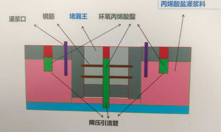 淄博张店区防水堵漏工程设计